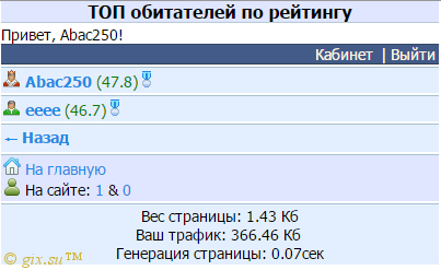 Gix.su - Рейтинг как на spaces