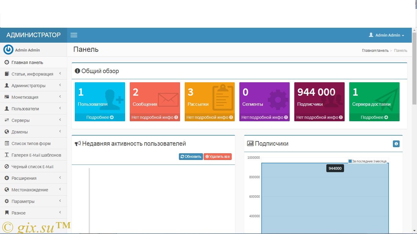 Gix.su - Сервис Email рассылок